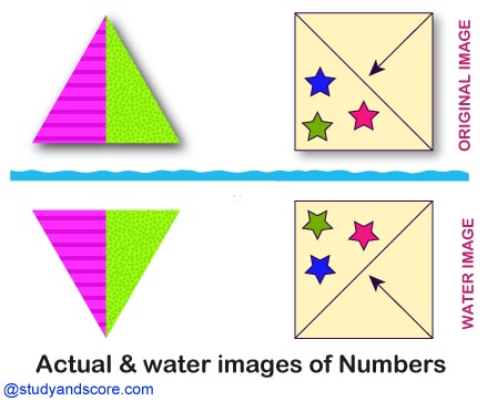 Figure based water image, number  based water image, alphabet based water image, alphanumeric water image, nonverbal reasoning